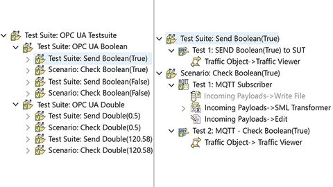 Figure 6: Left: Test cases for the tests via OPC UA; right: the individual steps of a test case. Figure 6: Left: Test cases for the tests via OPC UA; right: the individual steps of a test case.