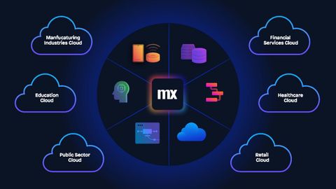 Mendix Mendix