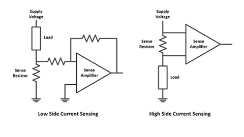 Variant of the Kelvin circuit Variant of the Kelvin circuit