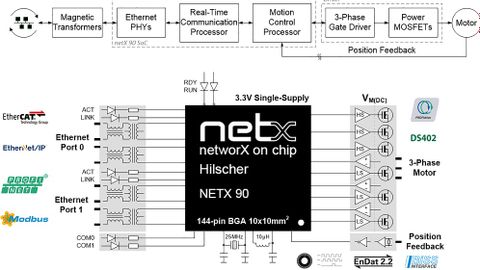 Hilscher's netMOTION