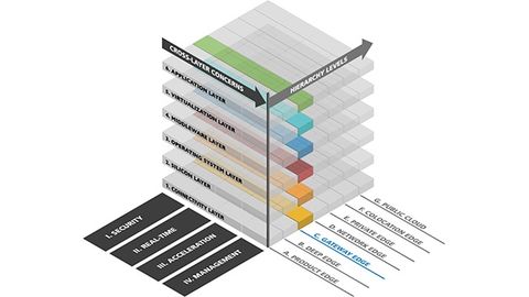 The RAMEC model of the Edge Computing Consortium Europe The RAMEC model of the Edge Computing Consortium Europe