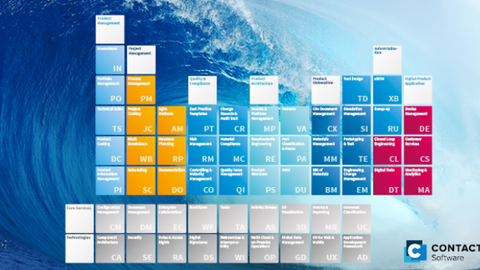 The building blocks of the Contact Elemtents platform The building blocks of the Contact Elemtents platform