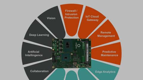 Embedded edge computers are subject to increasingly high, sometimes extremely heterogeneous requirements. With a 6-core Computer-on-Module, systems can run each of these tasks in their own of the theoretically possible twelve virtual machines. Embedded edge computers are subject to increasingly high, sometimes extremely heterogeneous requirements. With a 6-core Computer-on-Module, systems can run each of these tasks in their own of the theoretically possible twelve virtual machines.