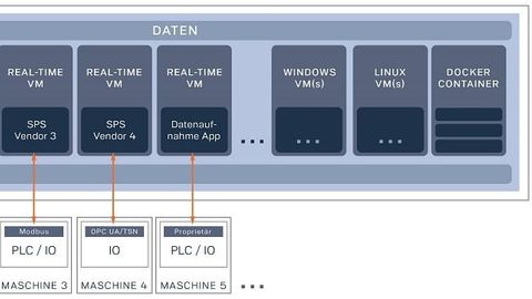The edge server with edge platform running multiple workloads. The edge server with edge platform running multiple workloads.