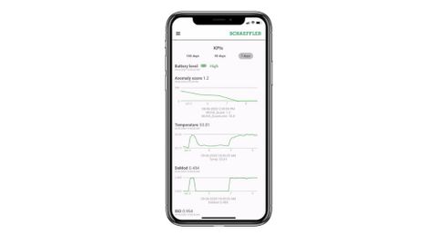 The analysis algorithms have been used and optimized under practical conditions in Schaeffler production facilities - in some cases for years. 'Optime' features technologies such as machine learning algorithms, analysis in the cloud and wireless data transfer.
