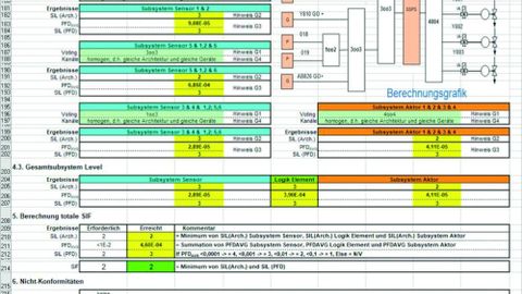 Safety Instrumented Function