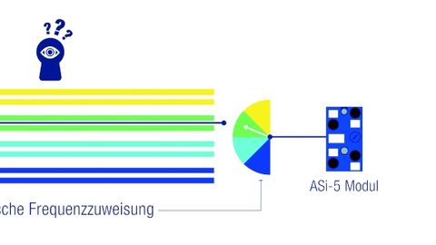 Data transmission via OFDM Data transmission via OFDM