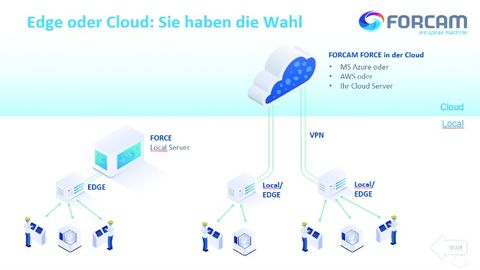 Edge und Cloud Grafik