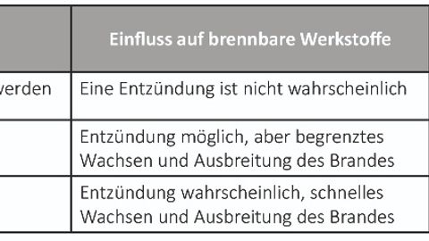 Klassifizierung der Energiequellen Klassifizierung der Energiequellen