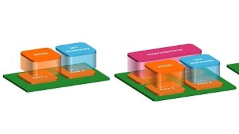 Consistently modular edge and fog servers offer real-time hypervisor support and are based on server-on-modules to enable application-specific price and performance balancing in addition to load balancing. Consistently modular edge and fog servers offer real-time hypervisor support and are based on server-on-modules to enable application-specific price and performance balancing in addition to load balancing.
