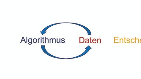 Graphic for rule-based and data-driven decision-making