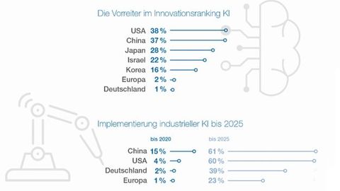 Graphic on the spread of AI