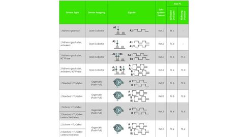 Hardware architectures, Wieland Hardware architectures, Wieland