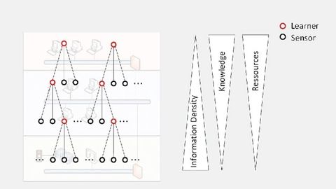 Hierarchical IDS architecture Hierarchical IDS architecture