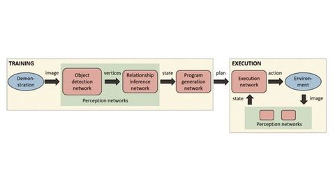 Graphic of the new method from Nvidia Graphic of the new method from Nvidia