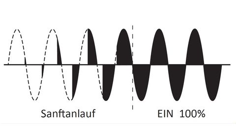 Sanftanlauf Sanftanlauf