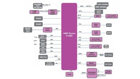 Ryzen Embedded Ryzen Embedded