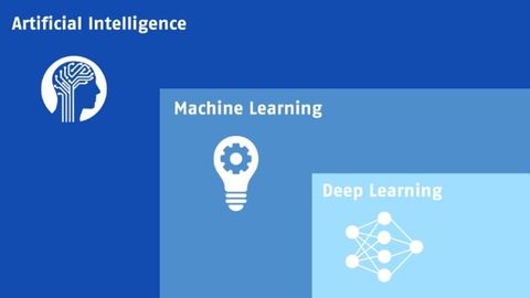 Deep Learning, Inonet Deep Learning, Inonet