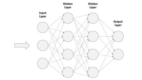 Neural network, Inonet Neural network, Inonet