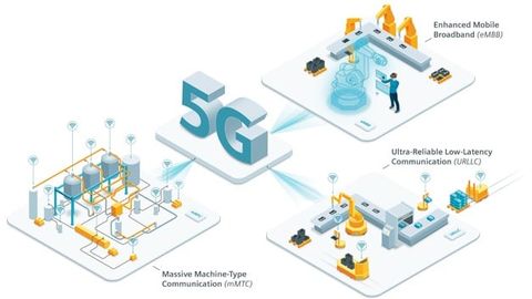 Graphic on 5G