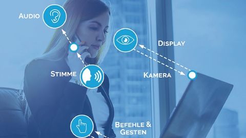 Communication channels Communication channels