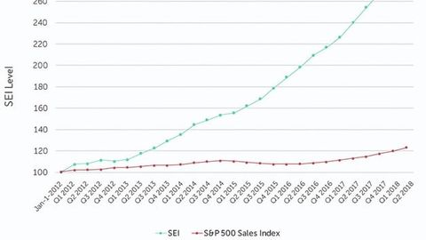 Subscription Economy Index Subscription Economy Index