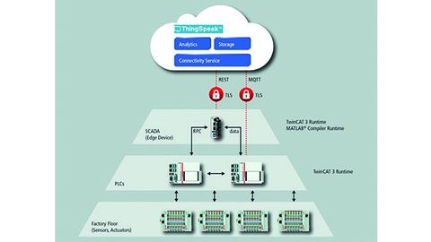Data processing graphics Data processing graphics