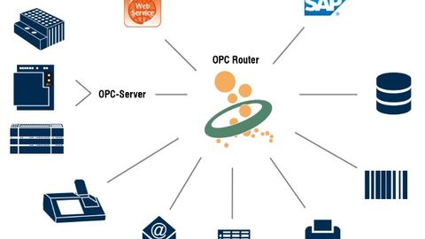 OPC Router, Inray