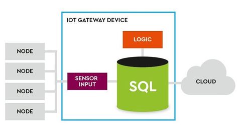 SQL database, TQ