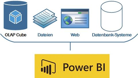 Power-BI-Modell