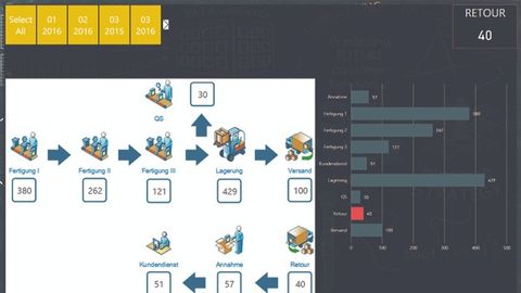 Custom Visuals
