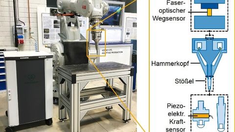 Elektromechanisches Hämmersystem, WZL Elektromechanisches Hämmersystem, WZL