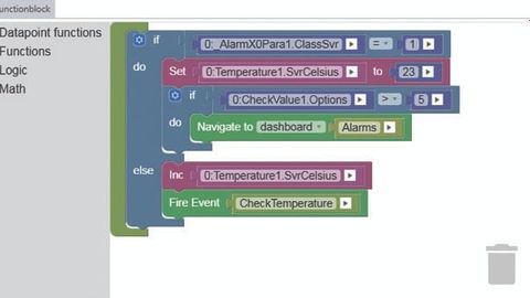 Logic behind the graphic elements Logic behind the graphic elements