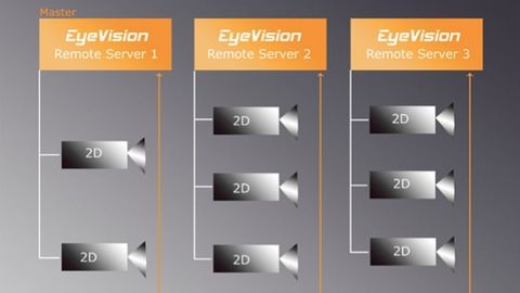 3_Eyevision image processing software from EVT