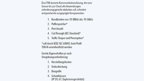 Infobox for TSN-based communication solution