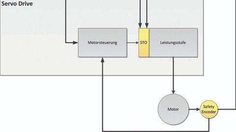 1_Graphic for NTSafeDrive and Servo Drive 1_Graphic for NTSafeDrive and Servo Drive