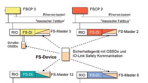 2_Universal FS-Device for all FSCPs