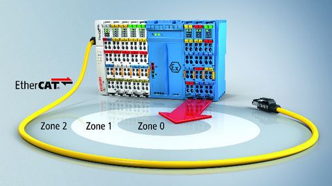 EtherCAT Terminals of the ELX series EtherCAT Terminals of the ELX series