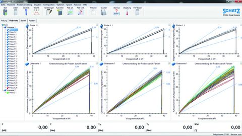 Laborsystem Schatz-Analyse Laborsystem Schatz-Analyse