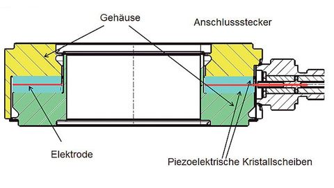 Structure of a piezoelectric sensor Structure of a piezoelectric sensor