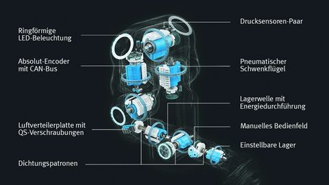 Seven-axis robot arm, Festo Seven-axis robot arm, Festo
