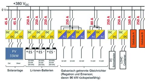 DC microgrid with 380 V