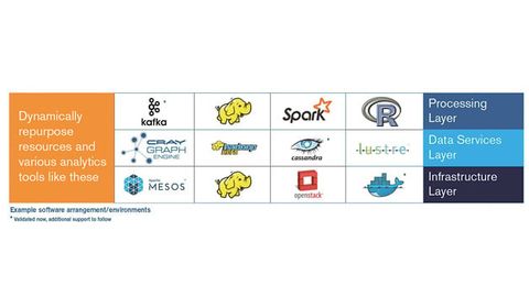 Vorintegrierte Industrie-Standard-Software Vorintegrierte Industrie-Standard-Software