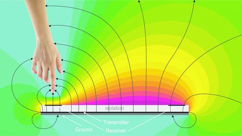 Field of the 3D sensor in a disturbed state Field of the 3D sensor in a disturbed state