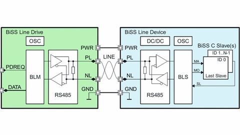 Biss Line Physical Layer with 4-wire connection, iC-Haus