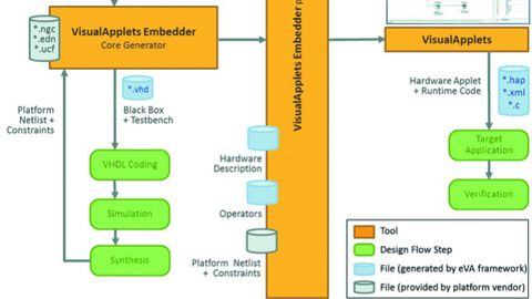 Einmaliger Implementierungsprozess in eine neue Hardware-Plattform Einmaliger Implementierungsprozess in eine neue Hardware-Plattform