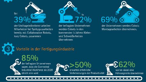 Survey on Connected Industrial Workforce Survey on Connected Industrial Workforce
