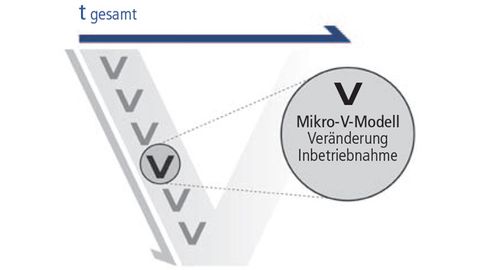 Mikro-V-Modelle Mikro-V-Modelle