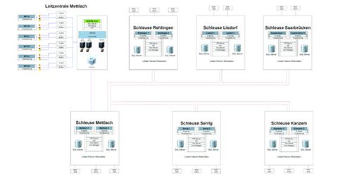 Process control technology for airlocks, Inosoft Process control technology for airlocks, Inosoft