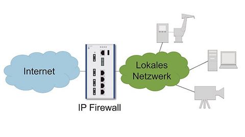 2_Firewall within a local network 2_Firewall within a local network